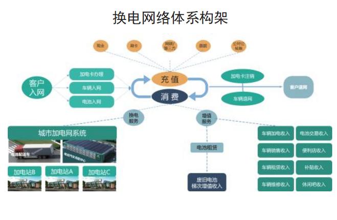 北京企业建设发展 专业电动汽车城市加电网络规划建设与运营的科技服务引领者